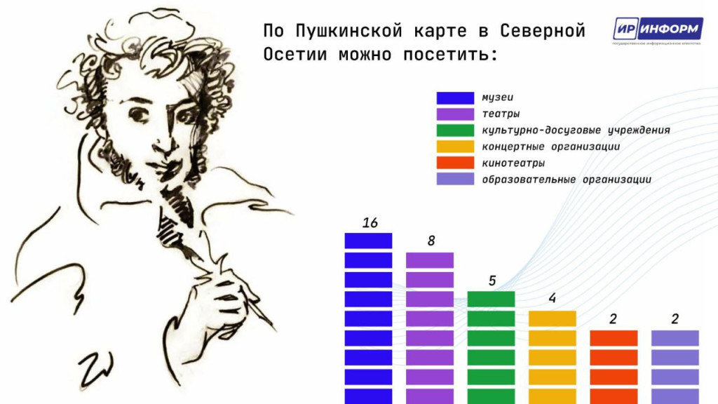 Пушкинская карта картинка. Пушкинская карта картинки для объявления.